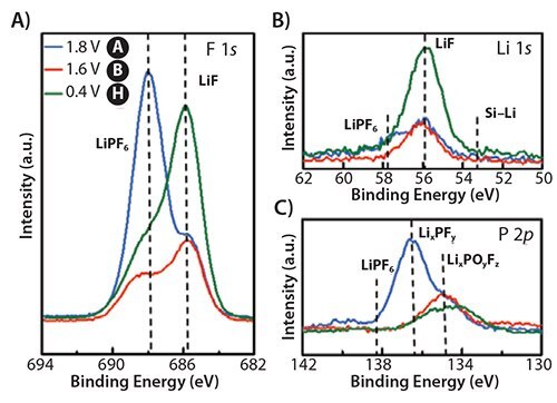 Spectroscopic Analysis of Electrode/ Electrolyte Interfaces Spectroscopic Analysis of Electrode/ Electrolyte Interfaces