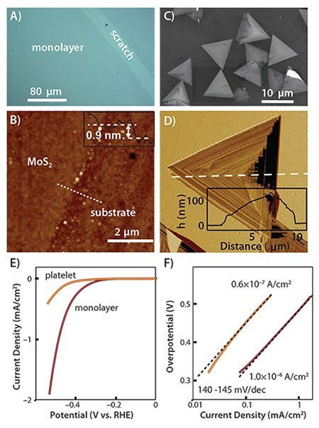 Catalytic performance