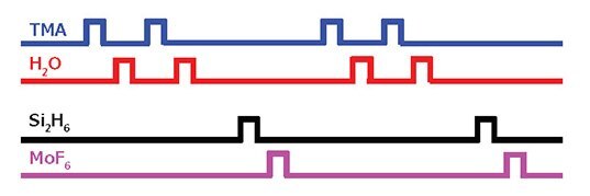 Schematic illustration of precursor pulsing sequence