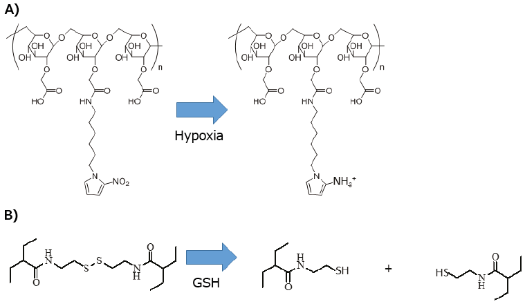 Redox-responsive carriers Redox-responsive carriers
