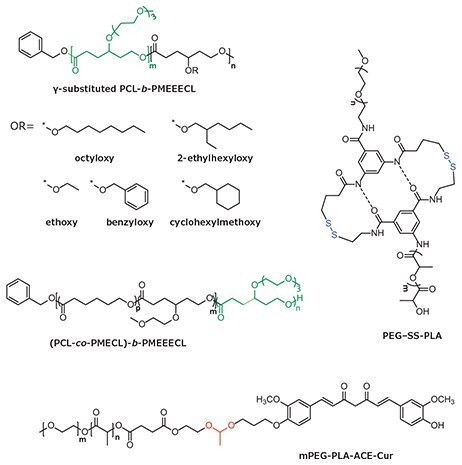 MATERIAL MATTERS, Volume 12, Number 2 Single stimulus-responsive polyesters