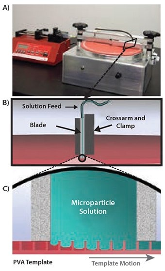 SpinSwiper setup for filling drug-polymer solution into template molds