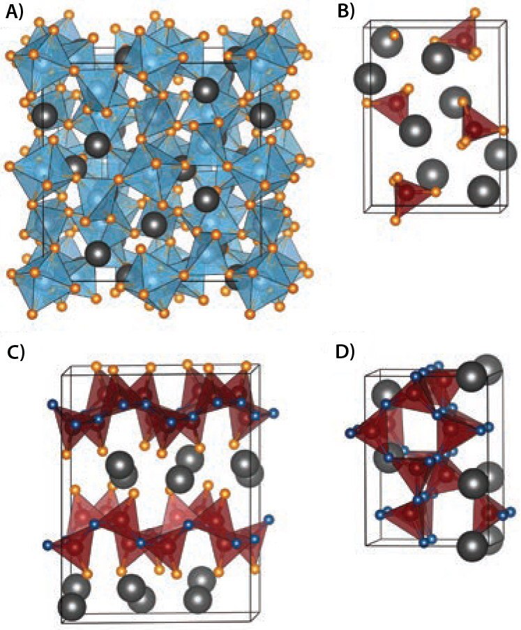Schematic depictions of the unit cells of widely used phosphors 蛍光体材料の単位格子の図