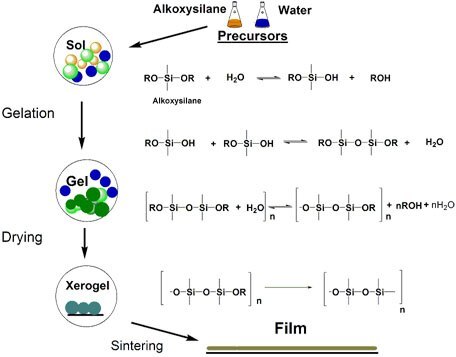 alkoxysilanes alkoxysilanes