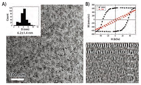 FePt Nanogranular films for high density heat-assisted magnetic recording TEM image of the (FePt)0.9Ag0.1-40 vol% C granular film