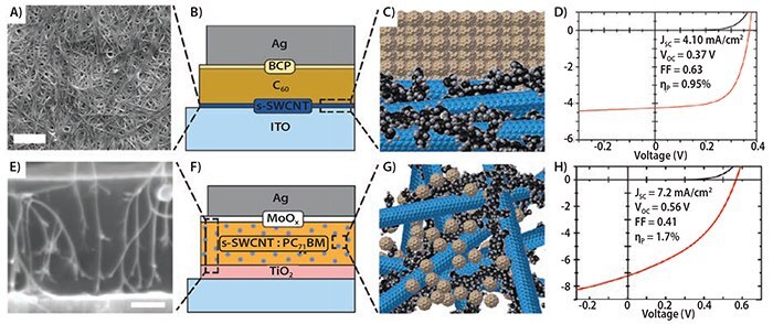 s-SWCNT膜の走査型電子顕微鏡画像。スケールバーは200 nm