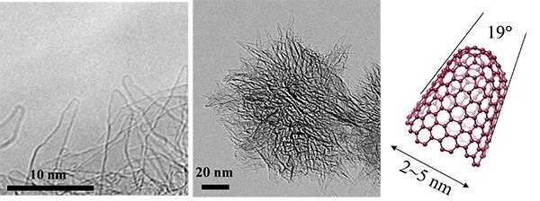 TEM images of SWCNHs and SWCNH tip model. TEM images of SWCNHs and SWCNH tip model.