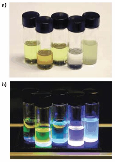 Chloroform solutions of TDA’s Boramer™ polymers under ambient (a) and ultraviolet (b) lighting. Chloroform solutions of TDA’s Boramer™ polymers under ambient (a) and ultraviolet (b) lighting.