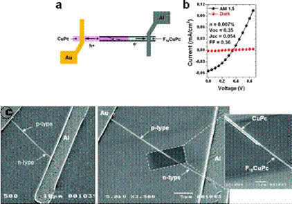 Schematic configuration of a discrete p-n junction solar cell, Schematic configuration of a discrete p-n junction solar cell,