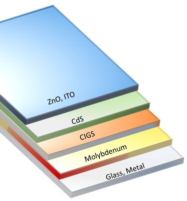 CIGS太陽電池
