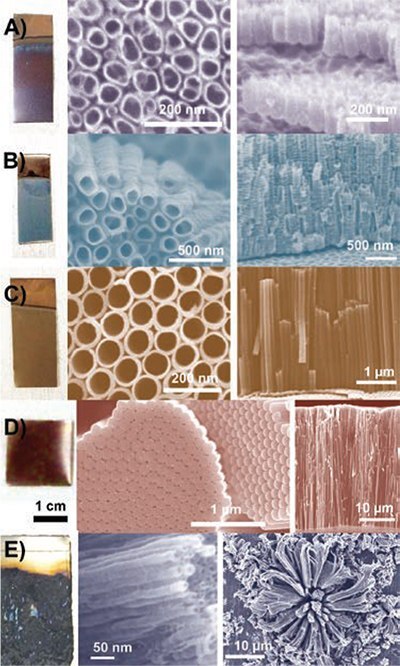Digital pictures of the samples and frontal and side-view SEM images of titania nanotube samples fabricated in a variety of shapes and morphologies. A) Short nanotubes (<500 nm). B) Medium-length nanotubes (2–5 μm). C) Long and ultra-long nanotubes (30–700 μm) attached to the original support. D) Free-standing (bottom view shown here indicating that the tubes are closed, top view is similar with C). E) Ultra-long nanotube bundles (up to 60 μm) formed in corrosion pits scattered all over the sample. Digital pictures of the samples and frontal