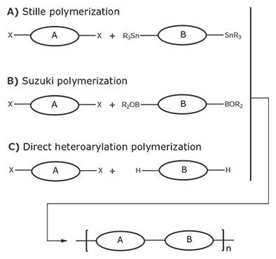 Polymerization reactions used for OPV polymers Polymerization reactions used for OPV polymers