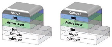 Schematic view of common standard and inverted BHJ solar cell architectures. Schematic view of common standard and inverted BHJ solar cell architectures.