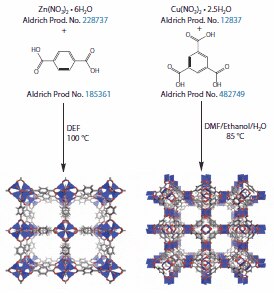 Typical approach to the synthesis of MOFs synthesis of MOFs