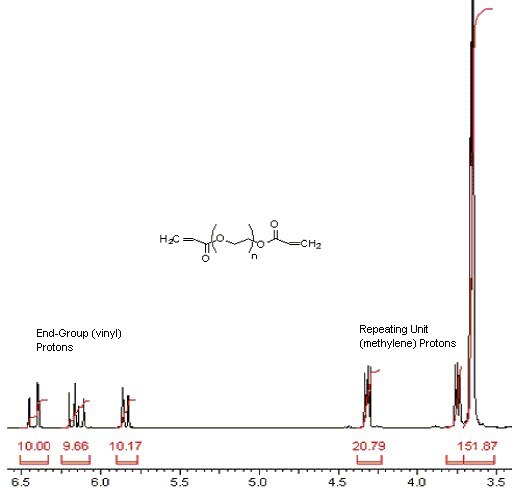 polymer chain polymer chain
