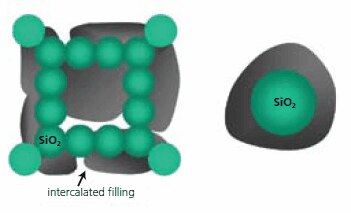 hematic-illustration-of-a-strategy-of-modified-active-oxide-networks Schematic illustration of a strategy of modified active oxide networks. The right illustration represents individual hydride-X coated oxide nanostructure, forming an X-SiO2.