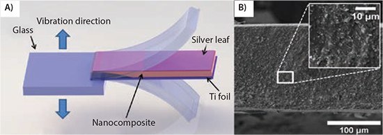 nanocomposite-based-energy Schematics of PZT/PDMS nanocomposite-based energy harvester