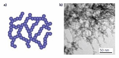 DownloadTo CollectionCancelSave & Close schematic-illustration-of-a-material-consisting-of-a-network-of-silica-nanoparticles (a) Schematic illustration of a material consisting of a network of silica nanoparticles (b) TEM image of an ultralow-density silica oxide network sample.