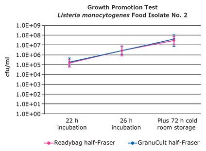 growth-promotion-test-food-isolate-2