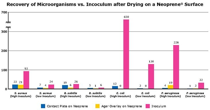 recovery-of-microorganisms recovery-of-microorganisms