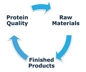 Approach to study trace element impurities; single components, culture medium and the impact on protein quality. Approach to study trace element impurities; single components, culture medium and the impact on protein quality.