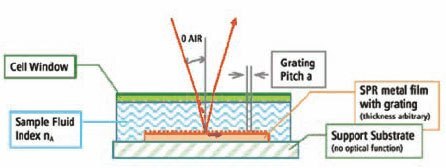 ABI SpotMatrix Instrument Schematic ABI SpotMatrix Instrument Schematic