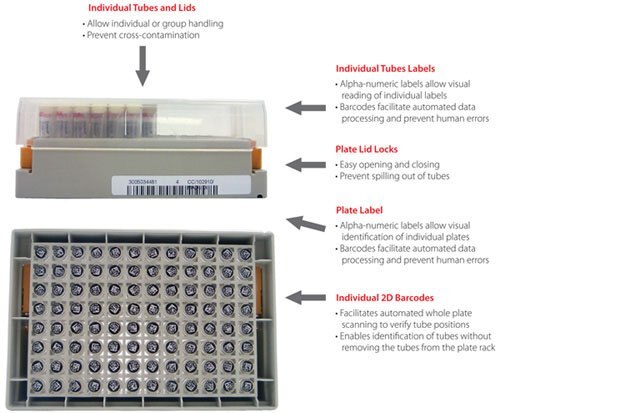 PEPscreen® peptide libraries packaging labeling system PEPscreen® peptide libraries packaging labeling system