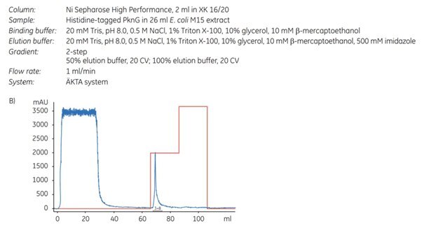 Purification with imidazole Purification with imidazole