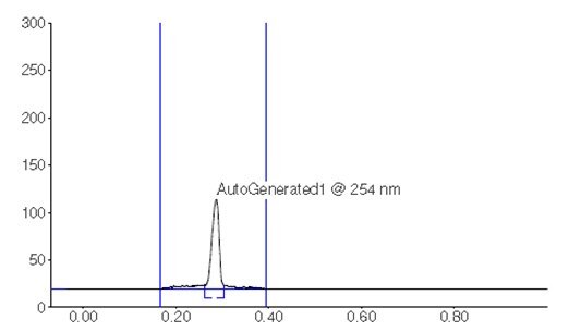 Chromatographic Data (Sample Solution) Chromatographic Data (Sample Solution)