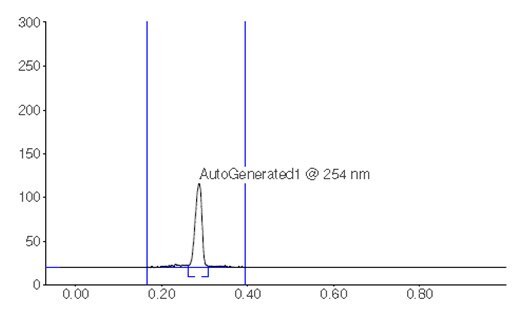 Chromatographic Data (Standard Solution) Chromatographic Data (Standard Solution)