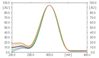 Spectrum Spectrum