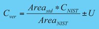 Uncertainty of Analytical Concentration Verification