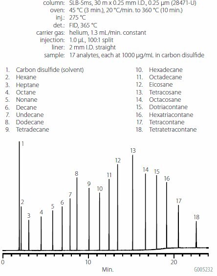 TPH Analysis