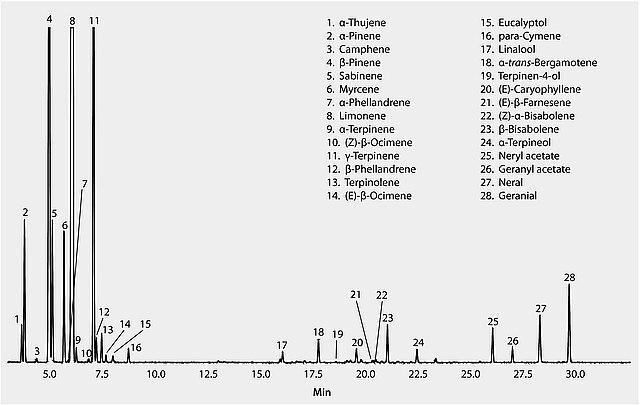 GC Analysis of Lemon Essential Oil on SLB®-IL59, 3 °C/min Oven Ramp GC Analysis of Lemon Essential Oil on SLB®-IL59, 3 °C/min Oven Ramp