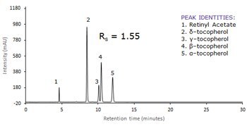 Determination of Vitamin A and E Using HPLC with UV Detection Following the Chinese National Standard (GB) Method Ascentis Express
