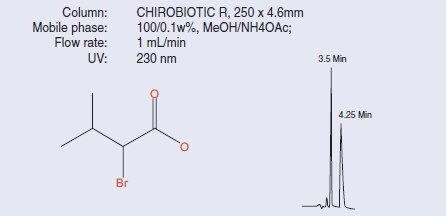 Separation of 2-Bromo-3-methylbutyric acid on CHIROBIOTIC R CHIROBIOTIC R