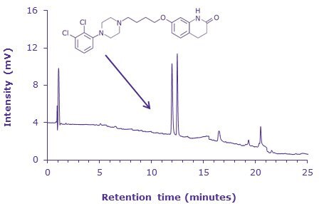 chromatogram chromatogram