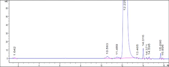 Dexamethasone (Test Solution)
