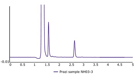 Sample NH03-3 from Georgia Aquarium analyzed without prior SPE extraction
