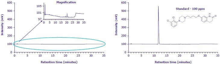 intensity-retention-time-graphs intensity-retention-time-graphs