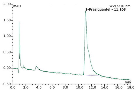 1 mg/L PZQ in salt water, 40% ACN, 50 μL injection.