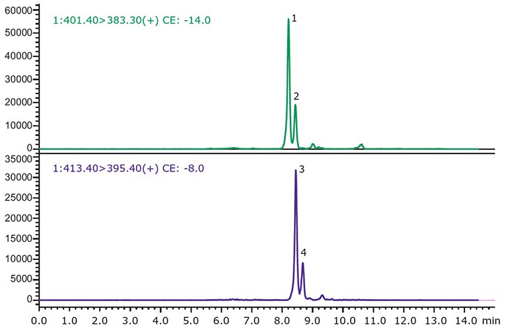 Representative LC/MS chromatogram of non-polar neutral (Set-3) Representative LC/MS chromatogram of non-polar neutral (Set-3)