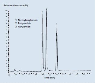 GC-CI-MS chromatogram of methacrylamide, butyramide and acrylamide. (Column: SUPELCOWAXTM 10, 30m x 0.25mm ID x 0.25μm df. Oven: Gradient starting at 70o C (1 min.) to 220o C at 15o C/min, hold 2 min. Injection volume: 1μL. Carrier gas: He, 20 cm/sec. Injection: on column.) GC-CI-MS chromatogram of methacrylamide, butyramide and acrylamide. (Column: SUPELCOWAXTM 10, 30m x 0.25mm ID x 0.25μm df. Oven: Gradient starting at 70o C (1 min.) to 220o C at 15o C/min, hold 2 min. Injection volume: 1μL. Carrier gas: He, 20 cm/sec. Injection: on column.)