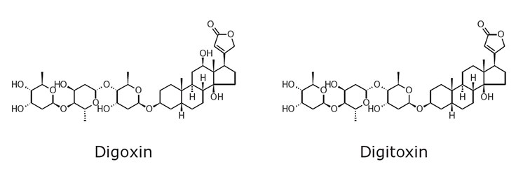Polar neutral analytes Set-2: Polar neutral analytes