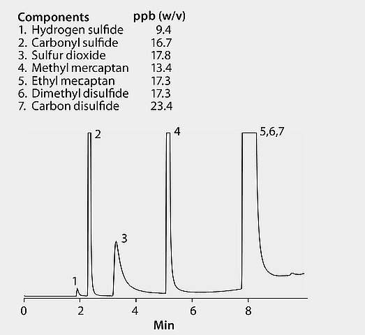 Components graph