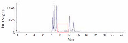 phospholipids-rabbit-plasma-profile-after-encrichment リン脂質-ウサギ-血漿-プロファイル-後-濃縮
