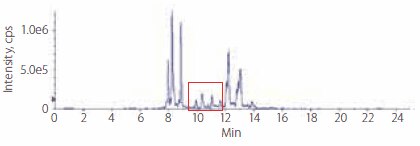 phospholipids-rabbit-plasma-profile リン脂質-ウサギ-血漿-プロファイル