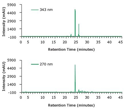 Chromatogram Chromatogram
