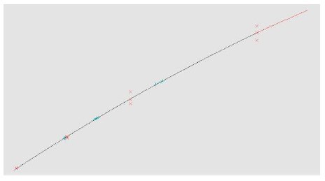 Calibration graph following the polynomial regression mode Calibration graph following the polynomial regression mode (r = 0.9970).