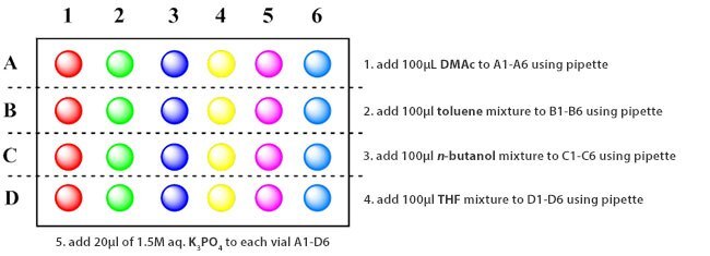 Dose instructions for DMAc, Toluene, n-butanol, THF, and K3PO4 Dose instructions for DMAc, Toluene, n-butanol, THF, and K3PO4